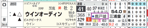 ウインオーディン（２頭出し以上は「＊」で表示）