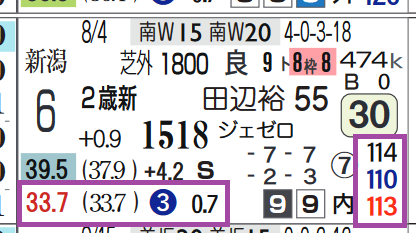 中山２Ｒ