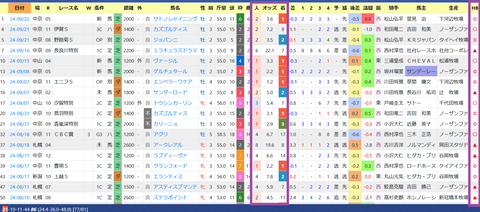 杉山晴紀厩舎２