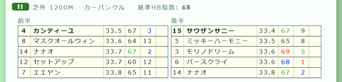 中山１１Ｒ