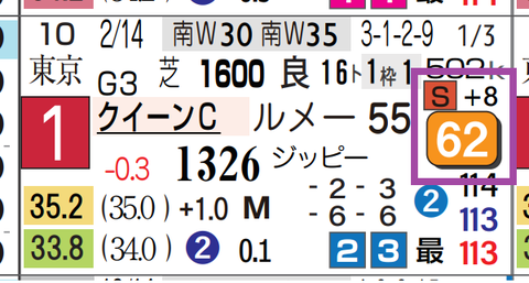 ドリームコア（クイーンＣ）