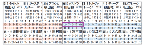 ボルドグフーシュ（川田騎手）