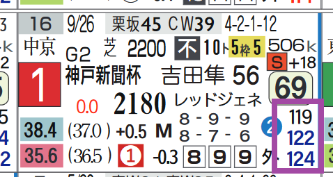 ステラヴェローチェ（神戸新聞杯）