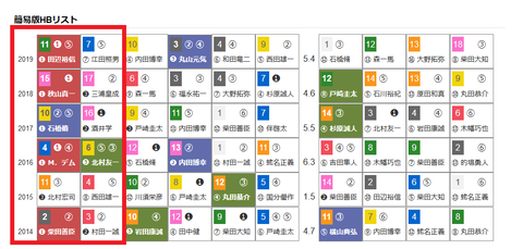 「HBリスト」アイビスSD