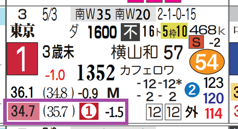 東京８Ｒ