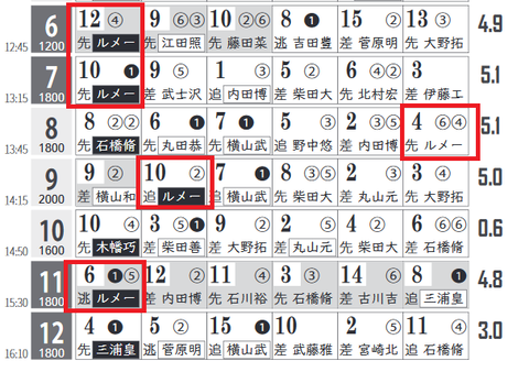中山6R0