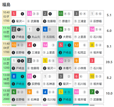 福島３Ｒ０