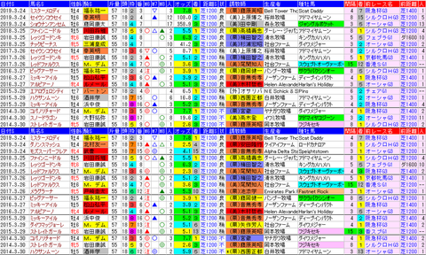 「データパック」高松宮記念