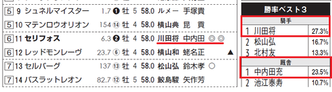 セリフォス(サンスポ)