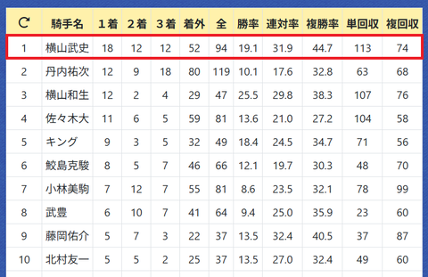 横山武史騎手２