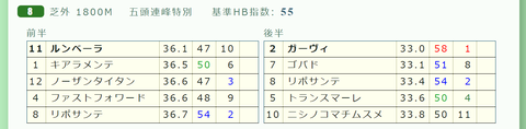 新潟８Ｒ３