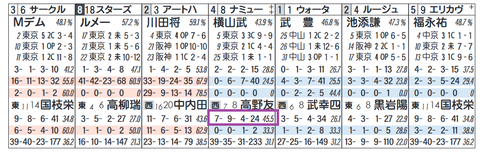 ナミュール（高野厩舎）