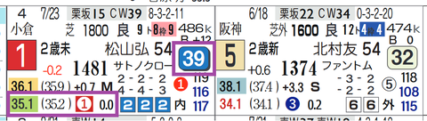 アイスグリーン（前走）