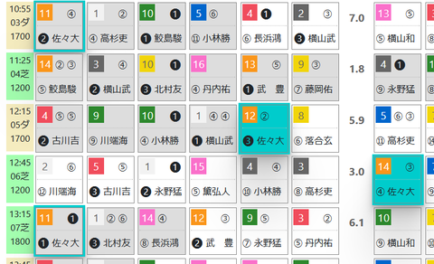 札幌３Ｒ０