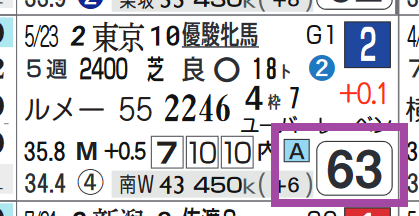 アカイトリノムスメ(オークス)