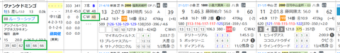 ヴァンケドミンゴ