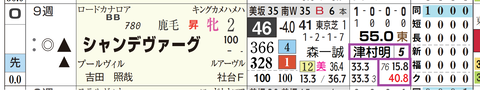 シャンデヴァーグ（津村騎手）