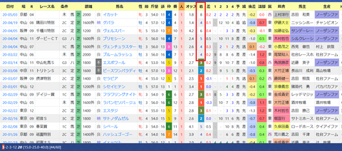 デムーロ騎手３