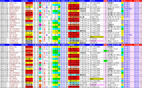 「データパック」ダービー