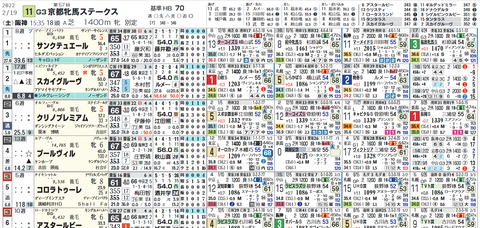 京都牝馬Ｓ１
