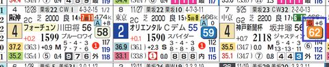 阪神９Ｒ