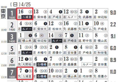 東京1R0