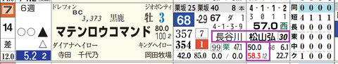 東京１１Ｒ３