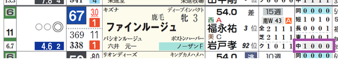 ファインルージュ(「コース実績」)