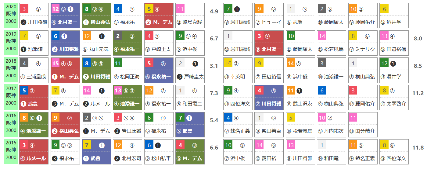 想定版ｈｂ新聞 ライト版 大阪杯 ハイブリッド競馬新聞