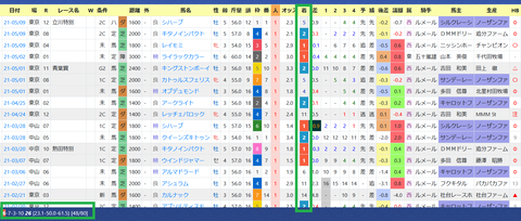 藤沢和雄厩舎２