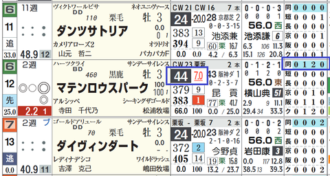 京都２Ｒ⑫マテンロウスパーク
