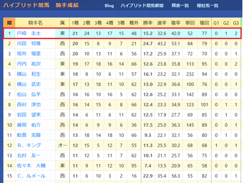戸崎圭太騎手
