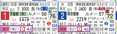 イクイノックス(上がり最速)