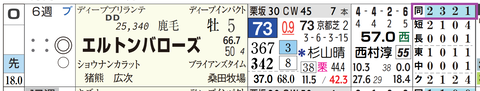 エルトンバローズ（「距離実績」）