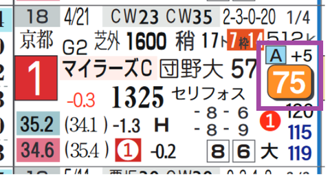 ソウルラッシュ(マイラーズC)