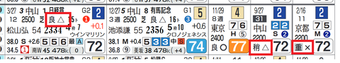 カレンブーケドール（「馬場レベル」）