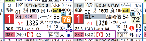 セリフォス（上がり最速）