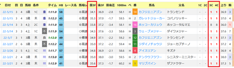 中京ダート1200ｍの傾向