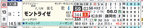 モントライゼ（「推定前半３ハロン」１位）