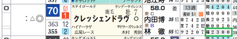 クレッシェントラヴ（「コース実績」）