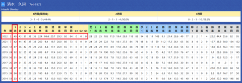 清水久詞厩舎２