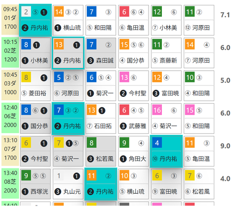 小倉１Ｒ０