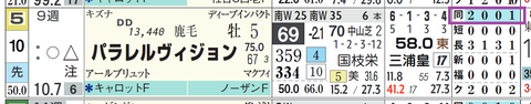 パラレルヴィジョン（「距離実績」）