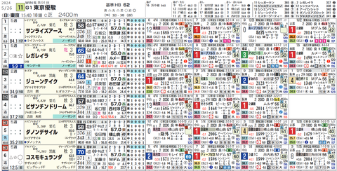 ダービー１