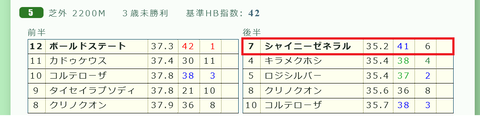 中山５Ｒ３
