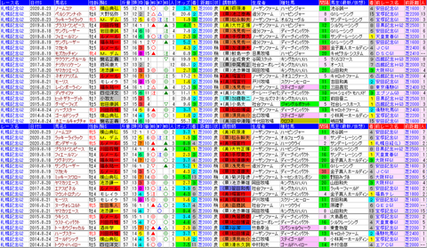 「データパック」札幌記念