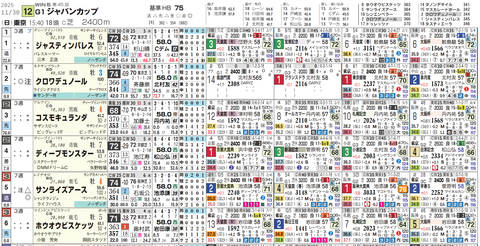ジャパンＣの想定１