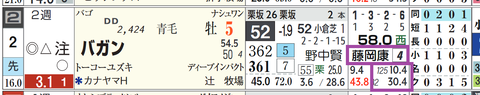 小倉９Ｒ