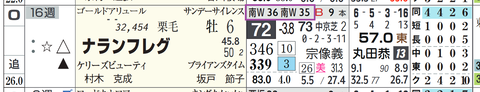ナランフレグ（「追切指数」）