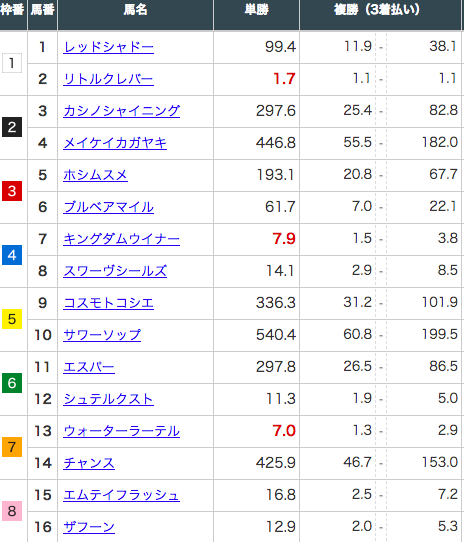 スクリーンショット 2019-12-29 22.36.12